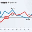 부동산119공인중개사사무소 이미지