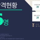 노원청솔학원