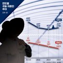 명선
