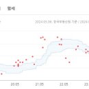 석현주공아파트 이미지