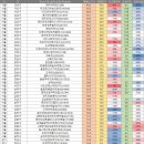 동일아파트.대명강변타운 이미지