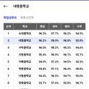 파크타운.양지마을 이미지