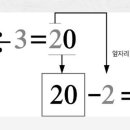 아파트 평수 계산법 이미지