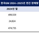 한국자동차정비센타