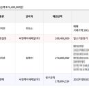 비엔케이캐피탈㈜ 이미지