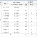 주식회사 고산지에스 이미지
