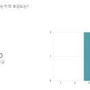 다섯번째마당-고등독서토론 4주차-톨스토이, 사람은 무엇으로 사는가 이미지