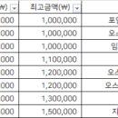 안수민치과의원 이미지