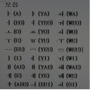 한글의 보완 이미지