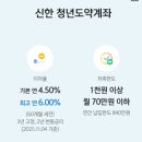 호텔쏠(HOTEL SOL) | 신한은행 청년도약계좌 가입조건, 방법, 금리, 예상 수익 총정리
