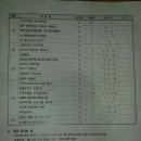 강원도농업기술원 미래농업교육원 이미지