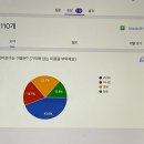 [6주차] 제6주차 : 4월 프로젝트 투표와 문자디자인 이미지