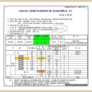 아현4구역(공덕자이)과 아현3구역 재개발 비교 분석 이미지