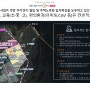 우미개발 네이버블로그