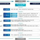 밸류라인 이미지