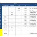 천안 불당동 원룸형 소형아파트 5000만원에 3채!!(선시공후분양) 이미지