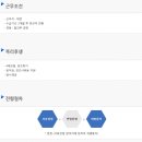 피엔피 이미지