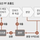 한수인력