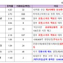 디에이치컴퍼니 이미지