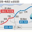 춘천~속초 간 철도의 구체적인 추진계획 이미지