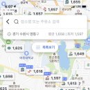 매탄동주유소 이미지