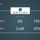 현대가스상사 티스토리