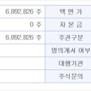 주식회사무진산업개발