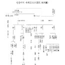 1. 종중 상식(宗中 常識) 이미지