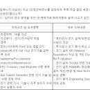 (03월 09일 마감) S-Oil - 전기기술 엔지니어 경력사원 채용 이미지