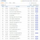CJ프레시웨이 면접질문 기출자료,채용방식 업데이트