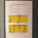 공부 잘되는 "다몰입 스터디카페 대신센터" 후기