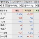 고려산업(주)대구배합사료공장 | 24.10.15 오늘의 주식 상한가 - 케이씨에스, 나노엔텍, 알파녹스, 고려산업, 한탑