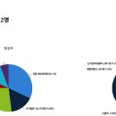 2022년 대한민국 공무원 정원(경찰 141,829명) 이미지