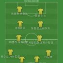 나폴리가 마르코 브레시아니니를 영입했는데 축구 잘하게 생겨서 베스트11 이미지