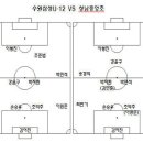 수원삼성U-12 VS 성남중앙초 연습경기 결과 및 총평 이미지