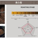 커피캣 네이버블로그