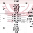 더쌤수학전문학원