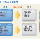 한국도로공사 콜센터 문자상담 서비스 이미지