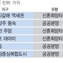 등서 서울경제