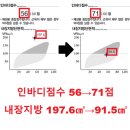 화곡한의원 | 갱년기 화곡역한의원 -22kg 다이어트 후기