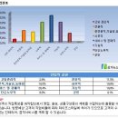 안암역 이미지