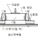 (주)재성목재