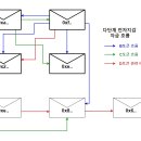 크라우스 이미지