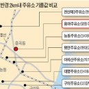 용마주유소 이미지