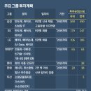 미래투자 이미지