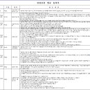 최근 산업안전보건법 관리(화일관리)요청 이미지