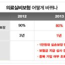 의료실비보험 4월 1일 불리하게 변경, 3월 중 마련하세요 이미지