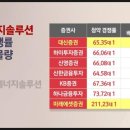 구주엔지니어링주 | [공모주] 글쓴 게 아까워서... 현대엔지니어링 청약 분석 (공모주 계산기, 수익관리 기록표 포함)