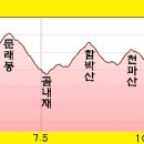 산수곡경로당 Daum카페