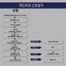 법무사이태웅사무소 | 고민 길어질수록 법무사이태웅사무소 의정부 개인회생을 택한 이유
